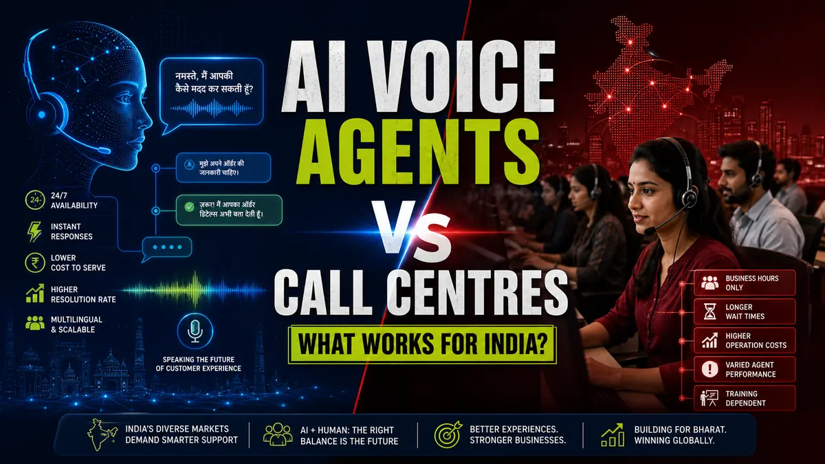 AI voice agent phone interface for Indian customer support